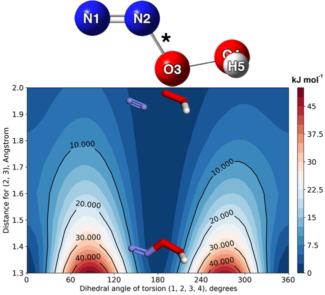 Graphical abstract: Non-physical species in chemical kinetic models: A case study of diazenyl hydroxy and diazenyl peroxide