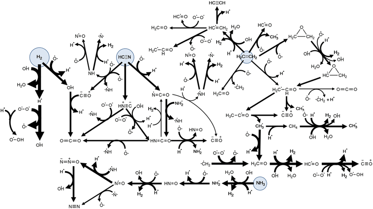 Graphical abstract: Automated Reaction Mechanism Generation Including Nitrogen as a Heteroatom