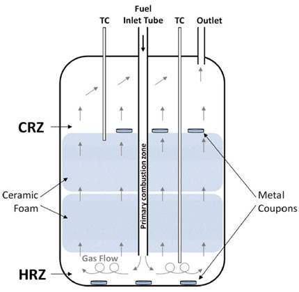 Graphical abstract: Metal corrosion screening in a nitrogen-based fuel at high temperature and pressure