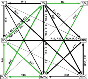 Graphical abstract: Combustion simulations of aqueous ammonium nitrate monofuel at high pressures