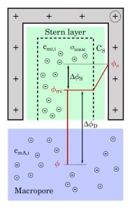 Graphical abstract: Understanding degradation of capacitive deionization cells: Full-cell simulations with anode corrosion