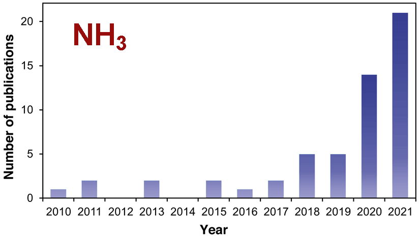Graphical abstract: On the Use of Ammonia as a Fuel – A Perspective