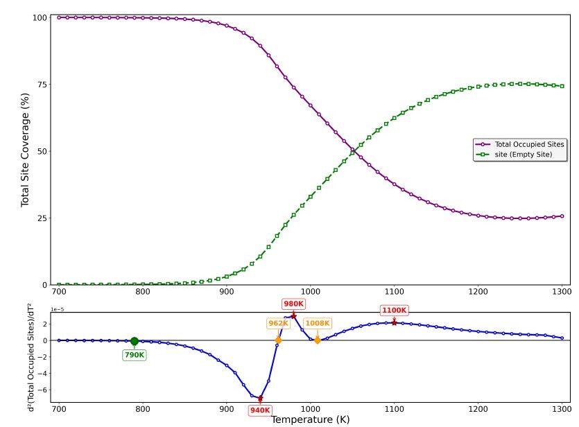 Graphical abstract: Predictive Chemical Kinetic Modeling of CO2 Conversion via Pt-Catalyzed Dry Methane Reforming