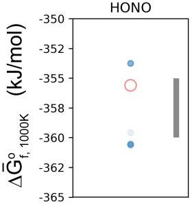 Graphical abstract: Thermodynamic and Chemical Kinetic Parameters in Ammonia Oxidation: A Comparison of Recent Studies and Parameter Recommendations