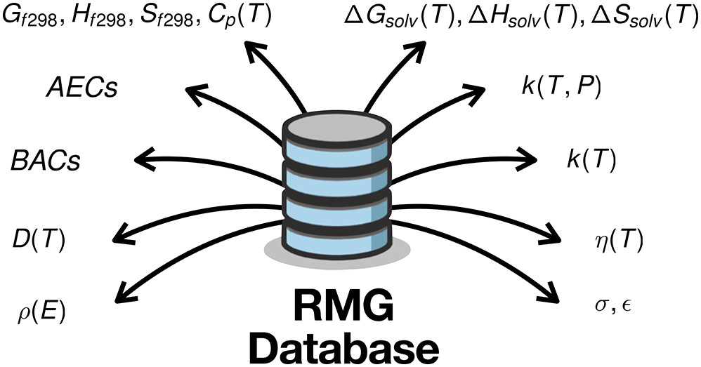 Graphical abstract: The RMG Database for Chemical Property Prediction