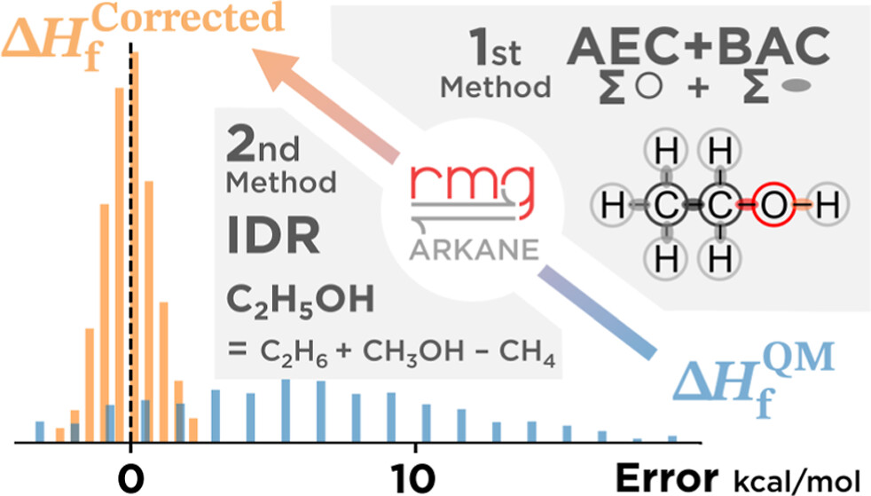 Graphical abstract: Towards Accurate Quantum Mechanical Thermochemistry: (1) Extensible Implementation and Comparison of Bond Additivity Corrections and Isodesmic Reactions