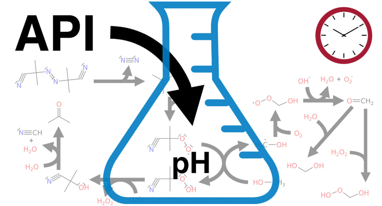Graphical abstract: Kinetic Modeling of API Oxidation: 1. The AIBN/H2O/CH3OH Radical “Soup”