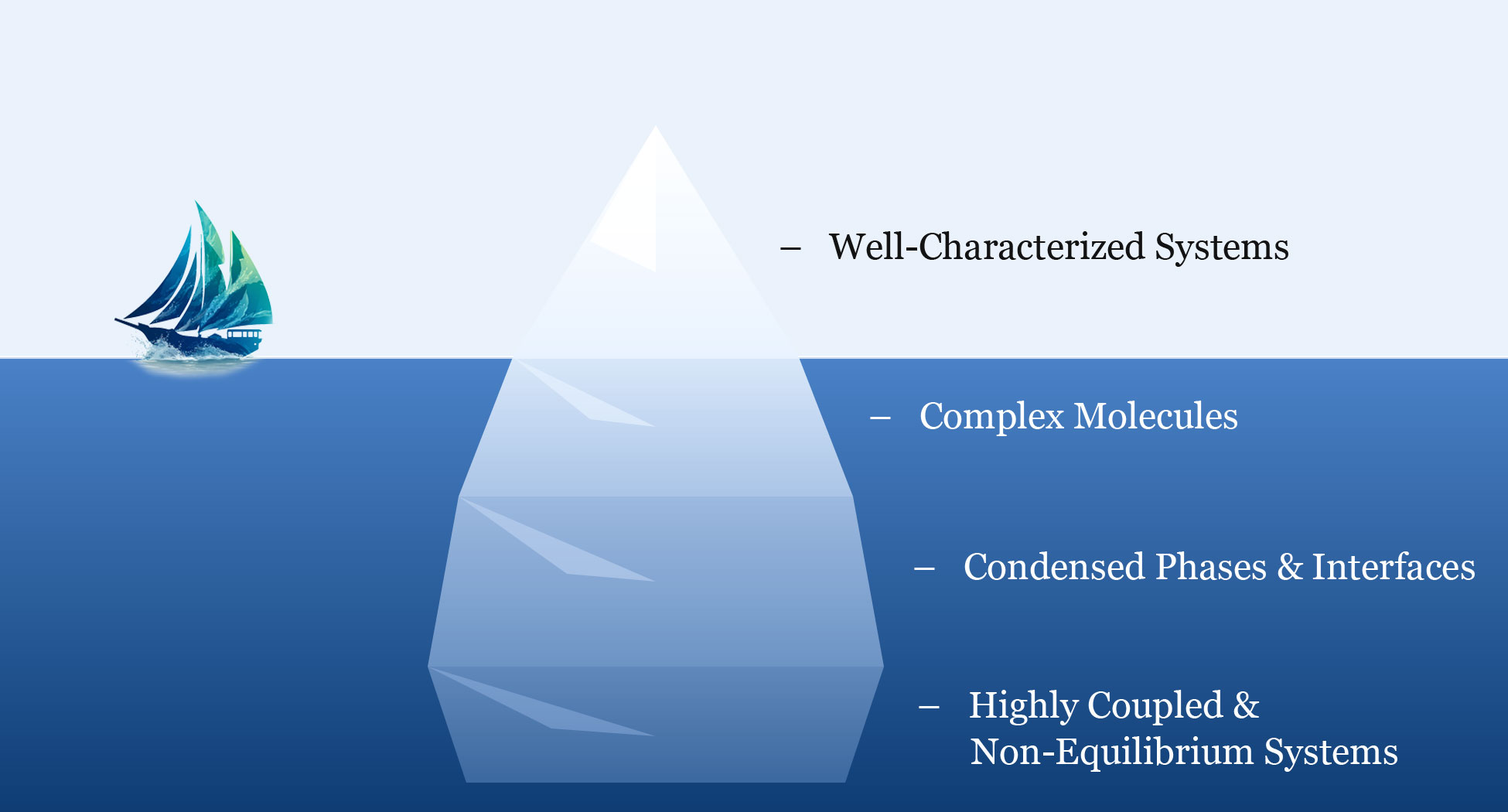 Graphical abstract: Predictive Chemical Kinetic Modeling: Where We Succeed, Where We Struggle, and What Comes Next