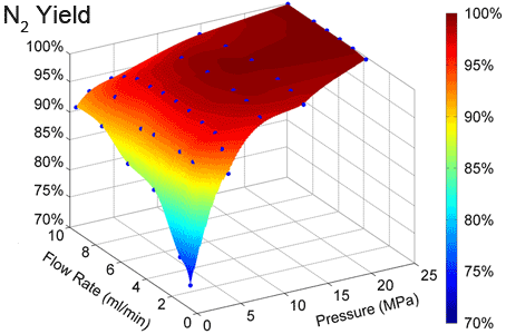 Graphical abstract: Nitrogen-based alternative fuel: an environmentally friendly combustion approach